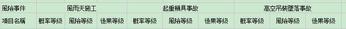 各類評估案例