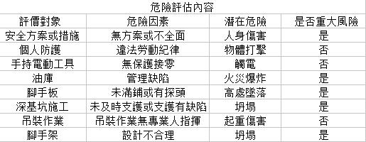 危評